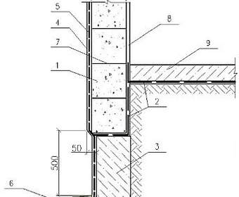 Правильная гидроизоляция цоколя стены частного дома