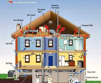Как сделать дом теплым — воздухопроницаемость и вентиляция