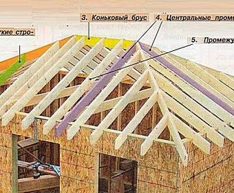 Как построить вальмовую крышу своими руками